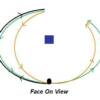 Black:  Backswing Arc
Green:  'On Plane' Forward Swing Arc
Orange:  'Traditional' Forward Swing Arc
Notice:  Steeper angle of approach with 'Traditional' Arc